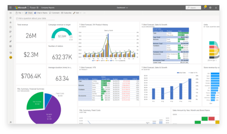 Power BI | Microsoft Power Platform | Cloud 9 Insight